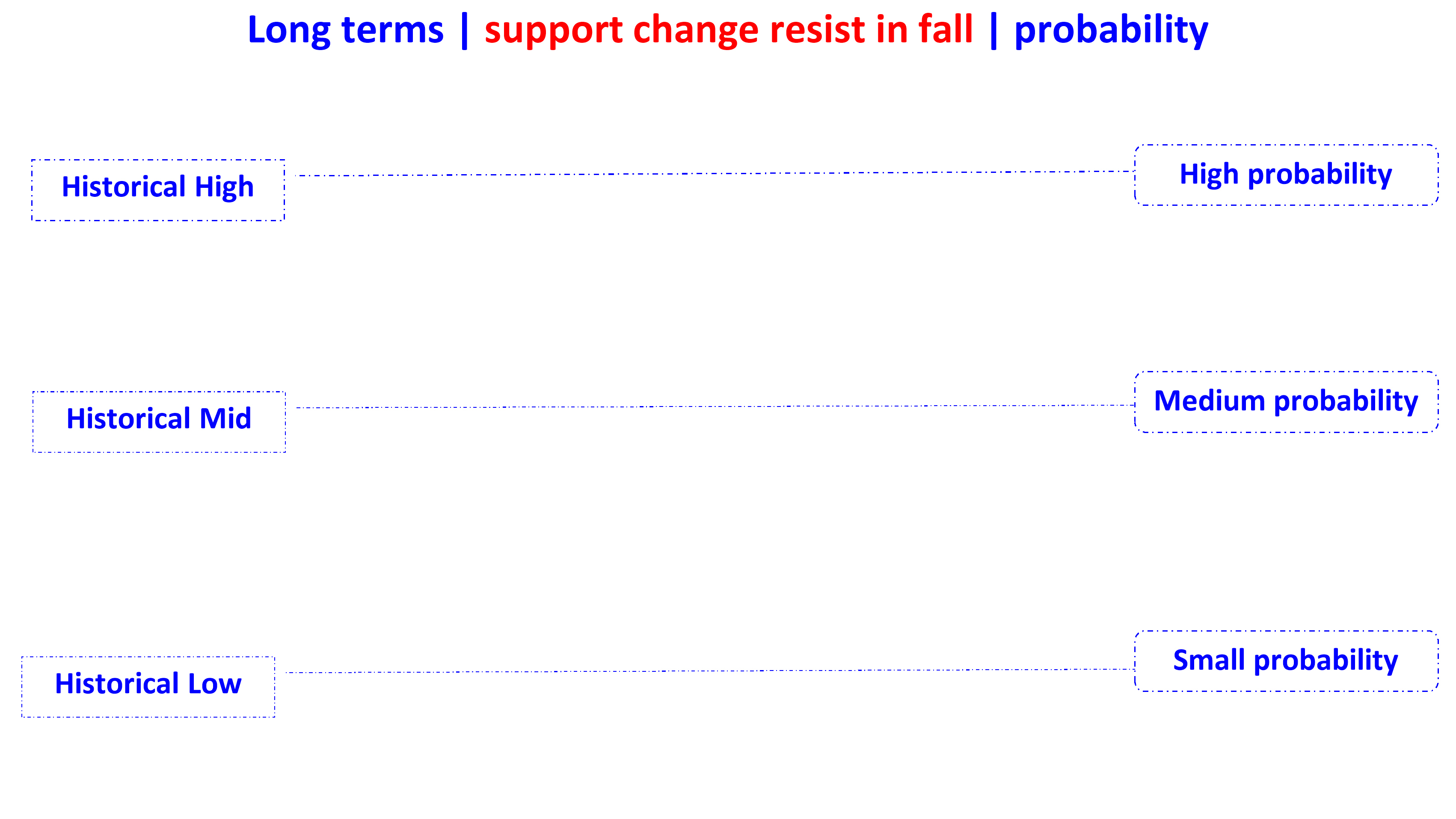 support change resist in falling en